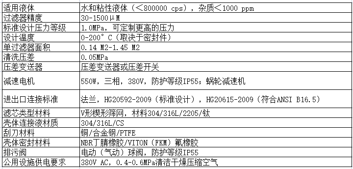 YGY系列刮刀式自清洗过滤器产品参数.png