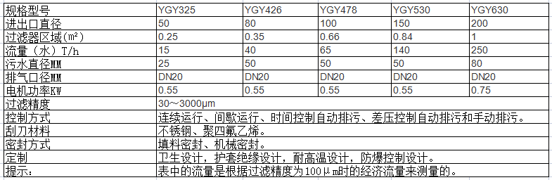 YGY系列刮刀式自清洗过滤器产品规格型号.png