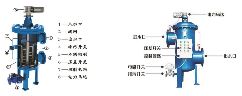 全自动刮刷式自清洗过滤器内部结构