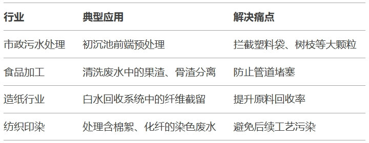 水力筛应用场景