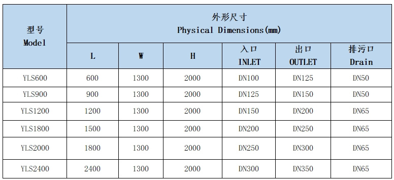 水力筛参数表
