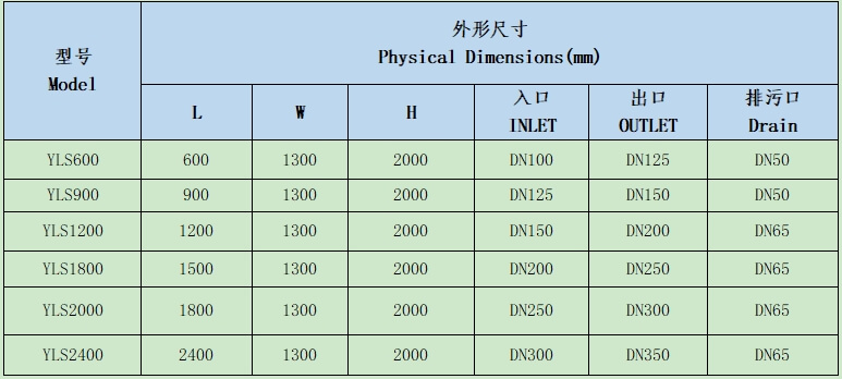 水力筛规格参数.jpg