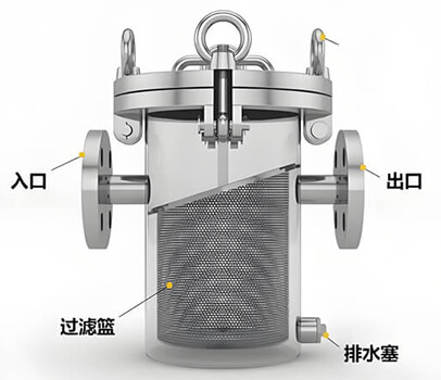 篮式过滤器 篮式过滤器