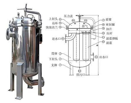 袋式过滤器结构图 袋式过滤器结构图